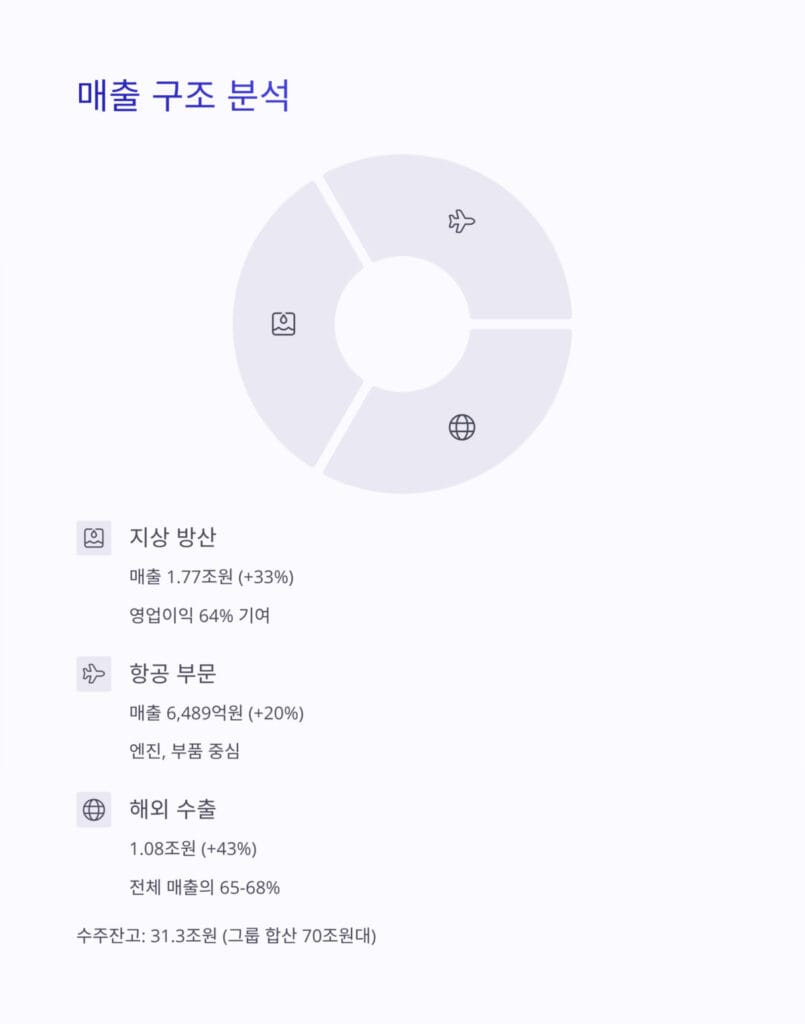 한화에어로스페이스 매출 구조