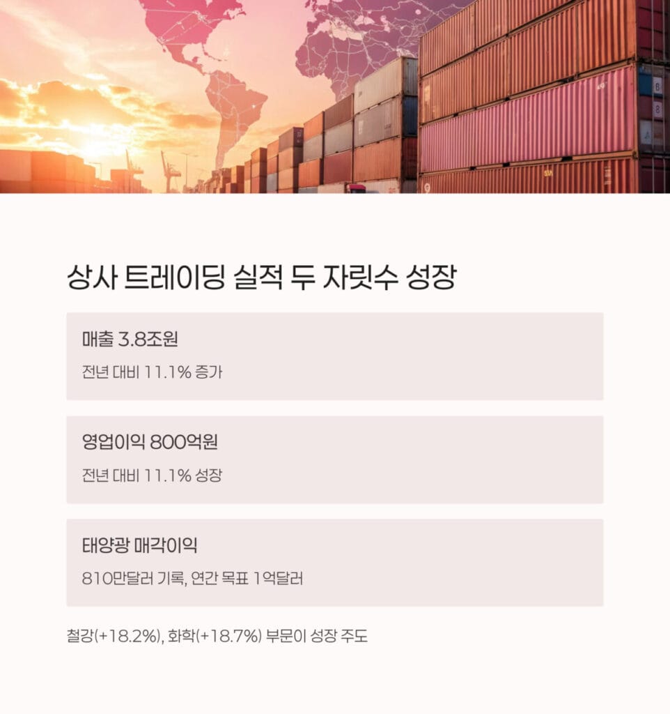 상사 트레이딩 실적