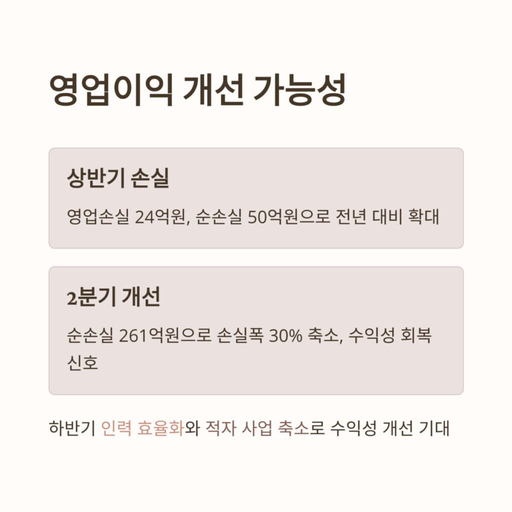 모나미 영업 이익