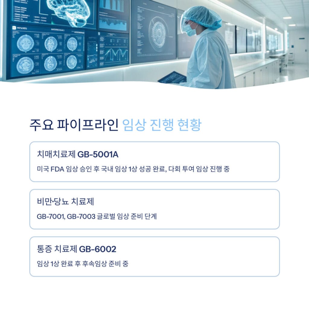 주요 파이프라인