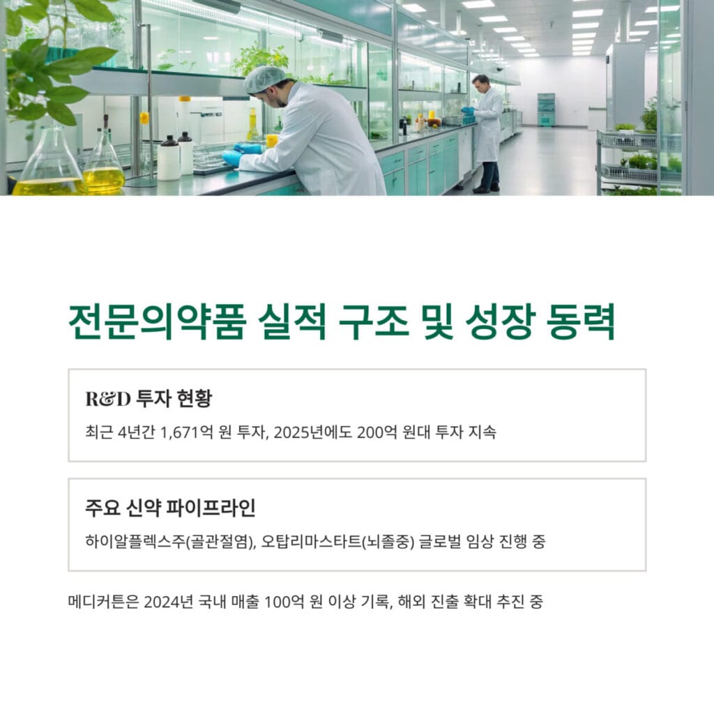 전문의약품 실적