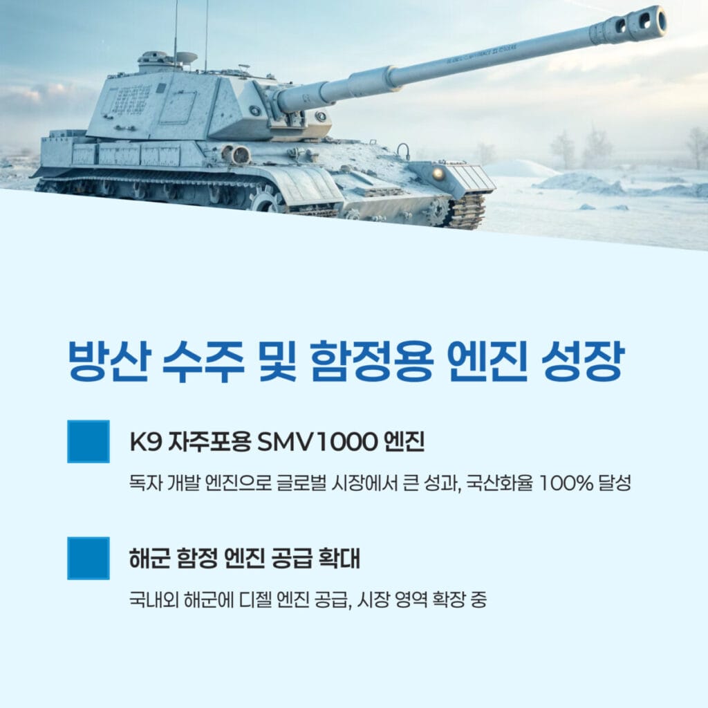 함정용 엔진 매출