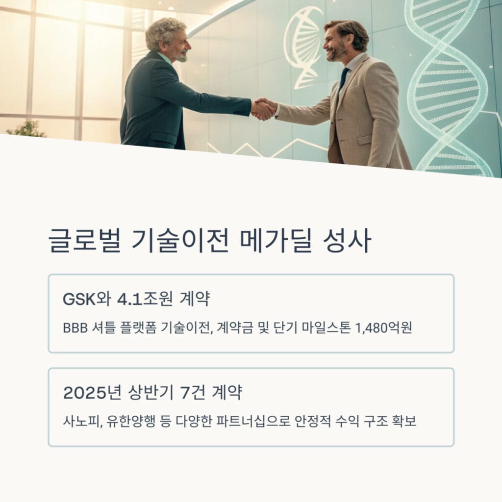 글로벌 라이선스 아웃