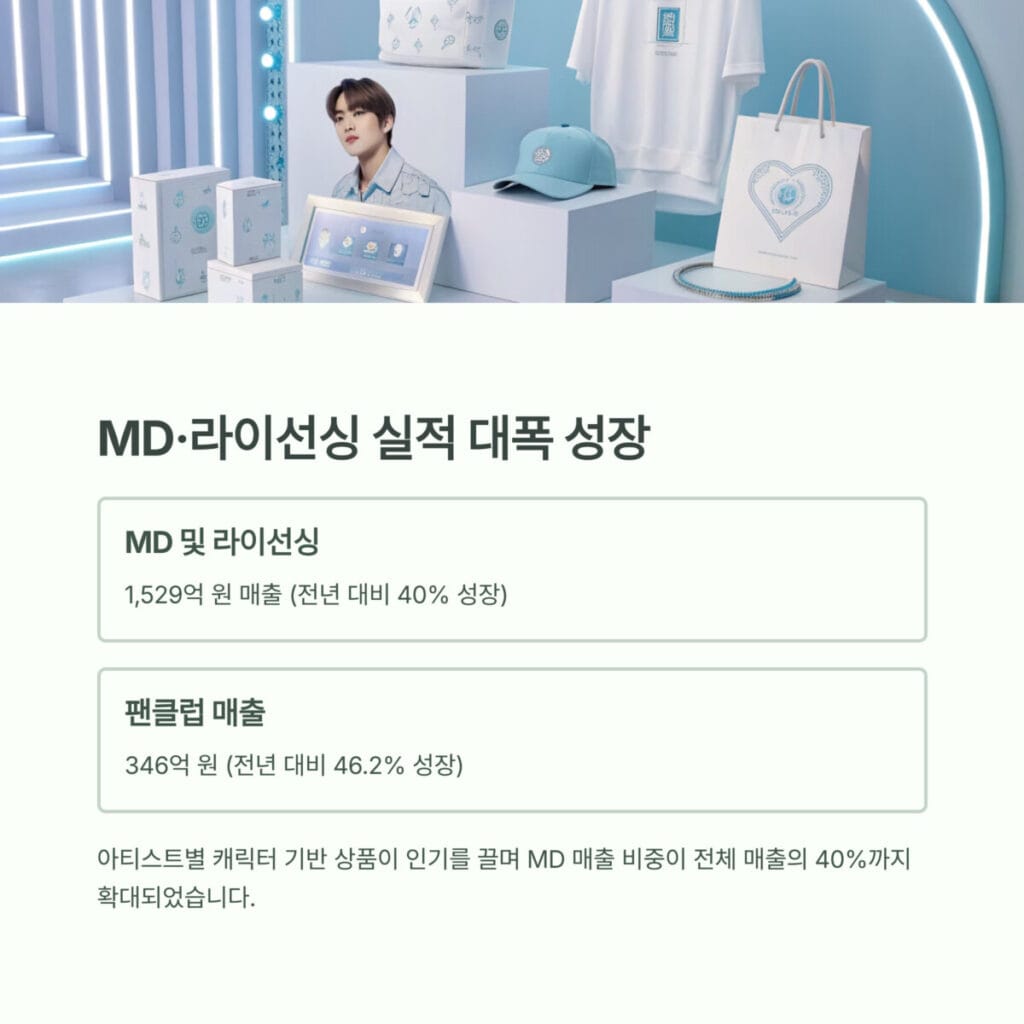 아티스트 MD 매출