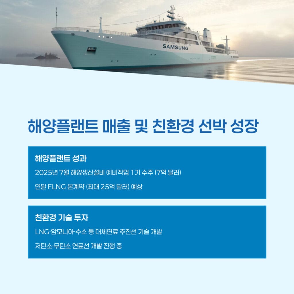 해양플랜트 매출