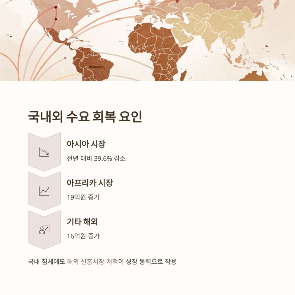 모나미 수요 회복