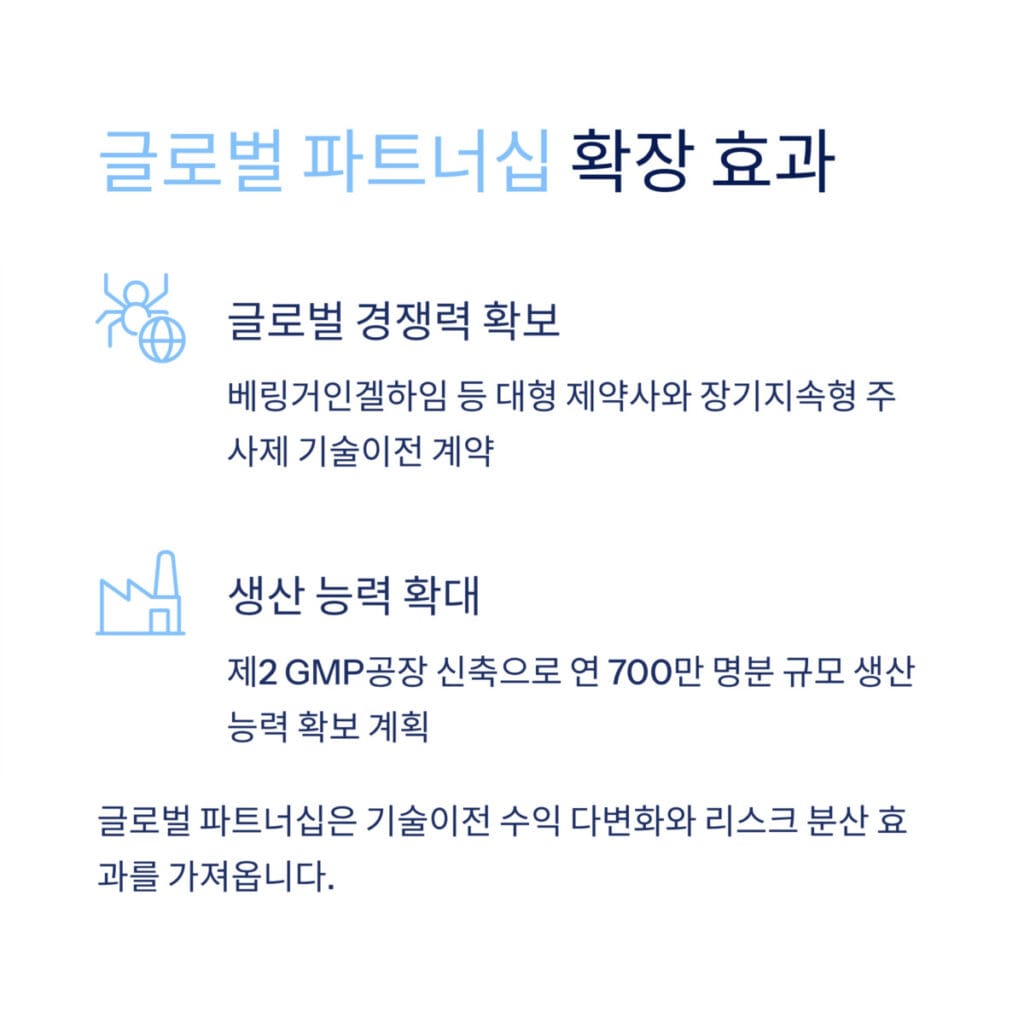 글로벌 파트너쉽 확장