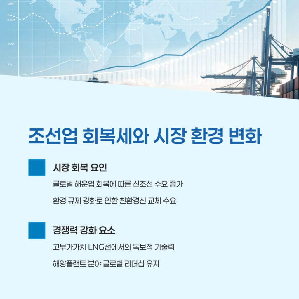 조선업 회복세