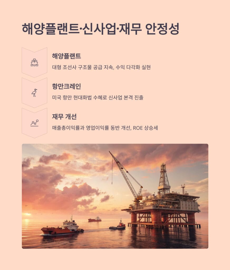 해양플랜트 매출