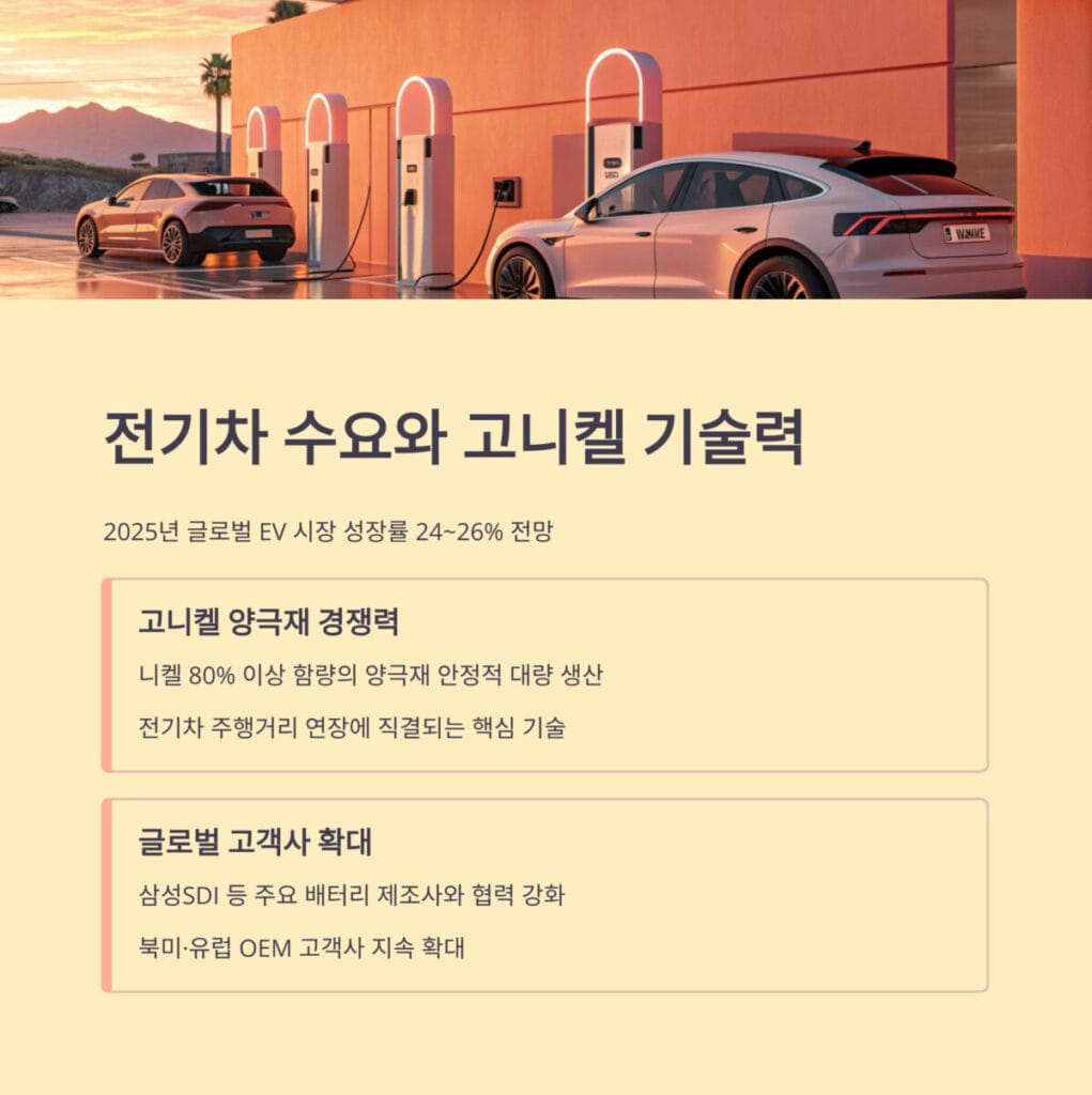 전기차 수요 확대