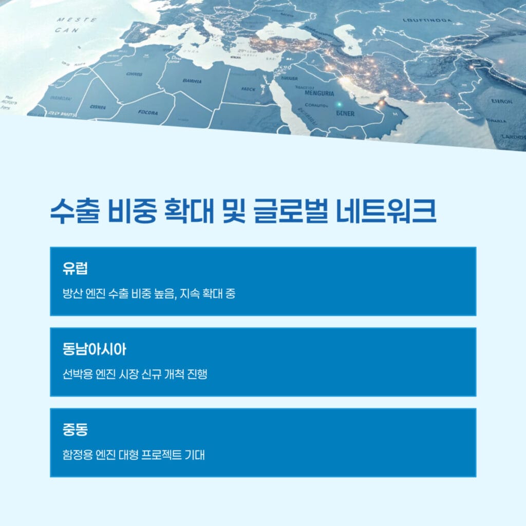 수출 비중 확대