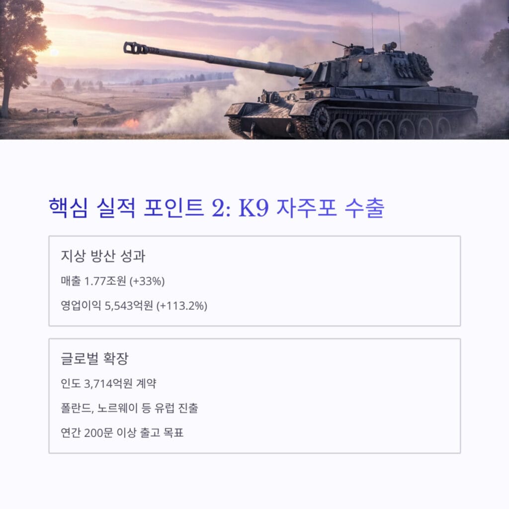 K9 자주포 수출
