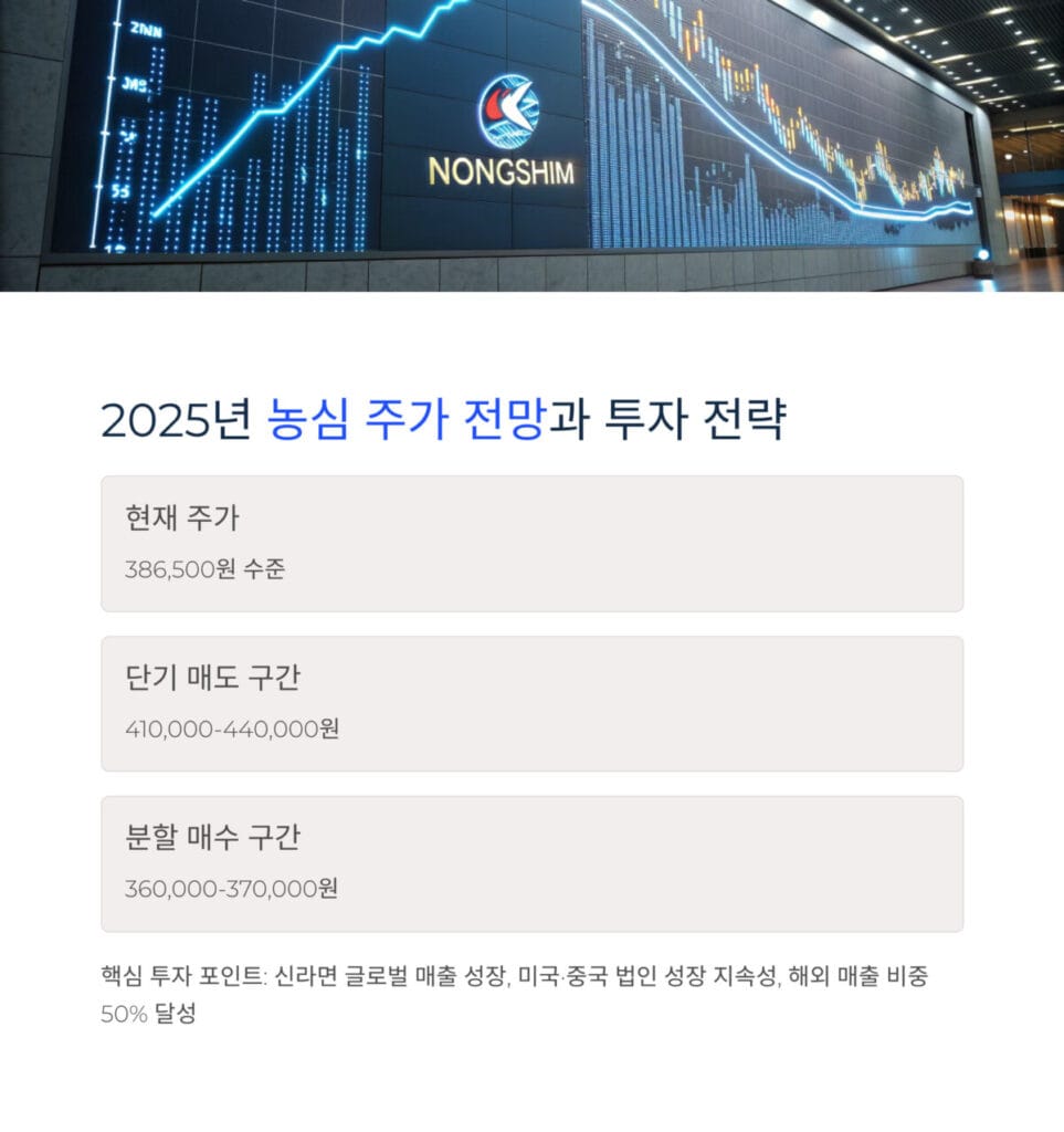 농심 투자 전략