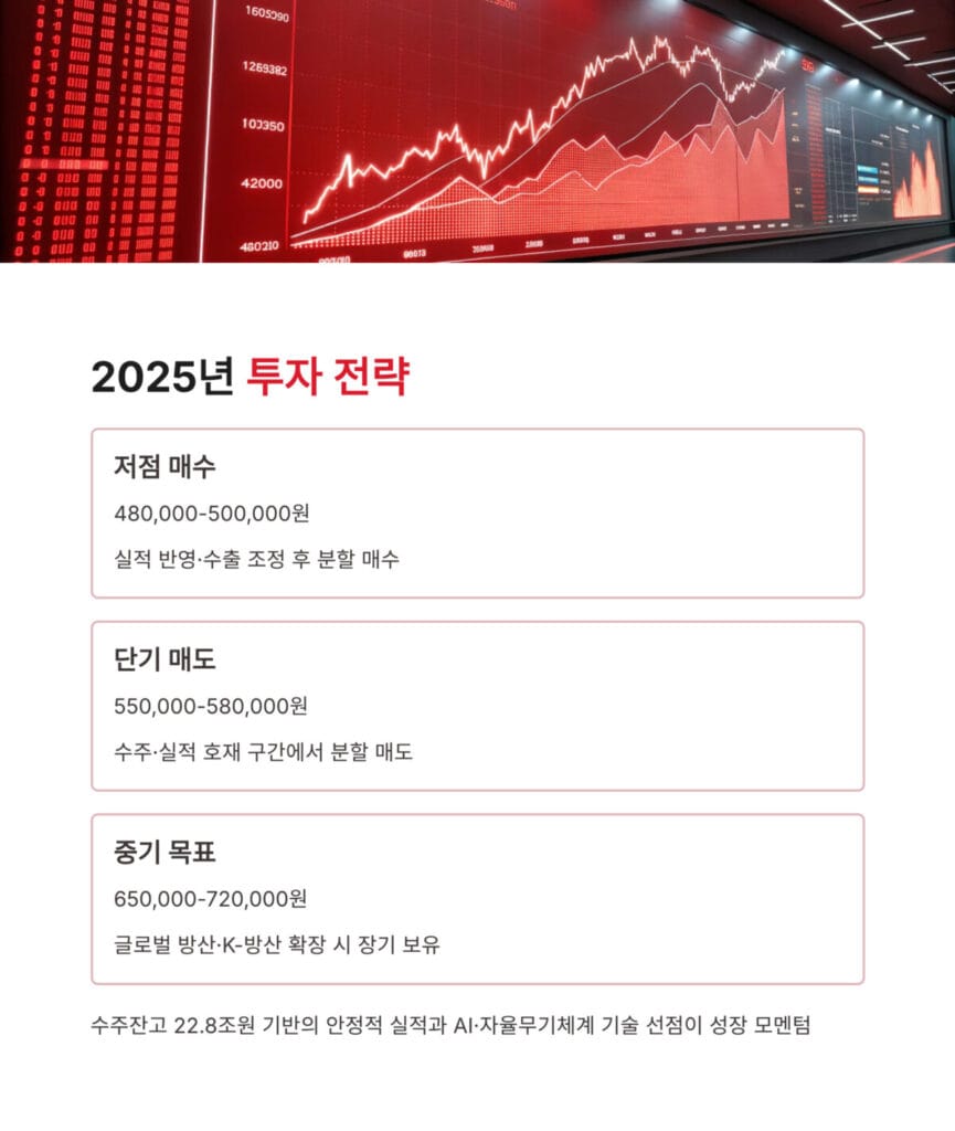 LIG넥스원 투자 전략