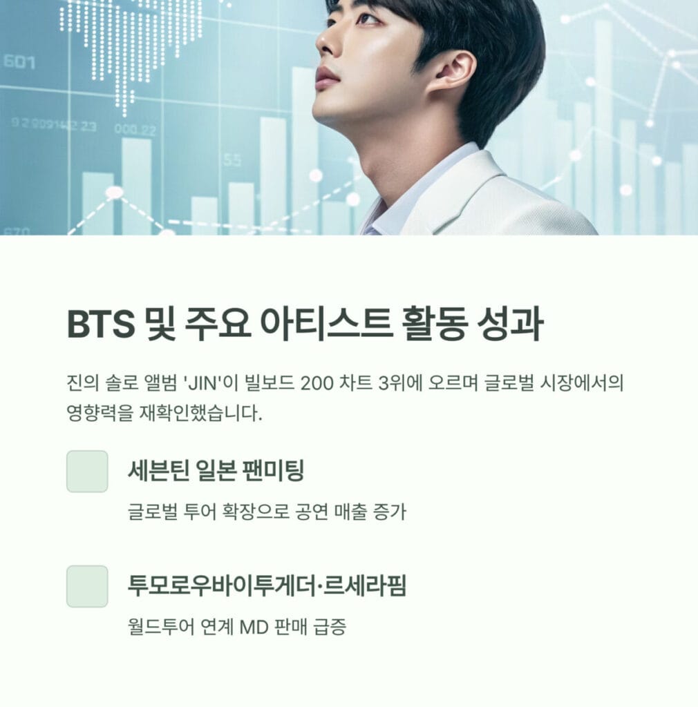 BTS 앨범 매출