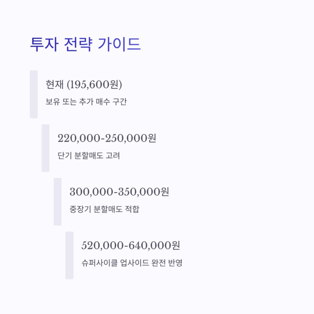 HD현대중공업 투자 전략 가이드