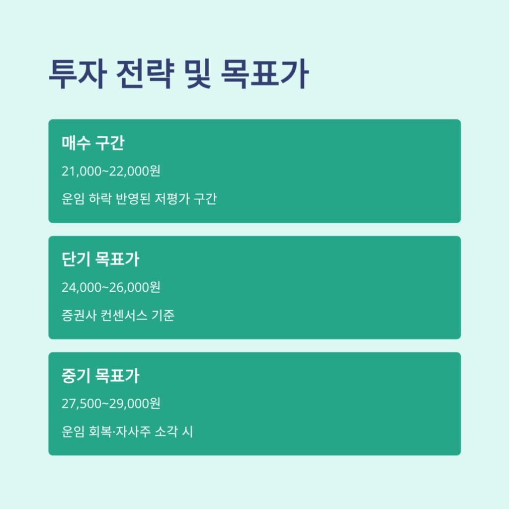 HMM 투자 전략