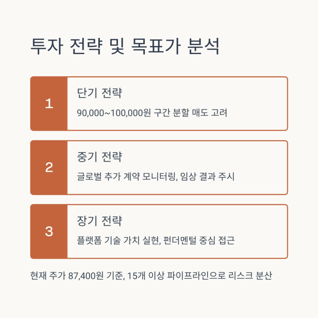 에이비엘바이오 투자 전략