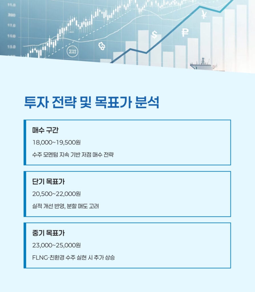 삼성중공업 투자 전략