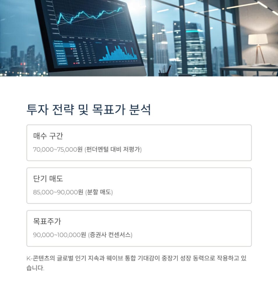 CJ ENM 투자 전략