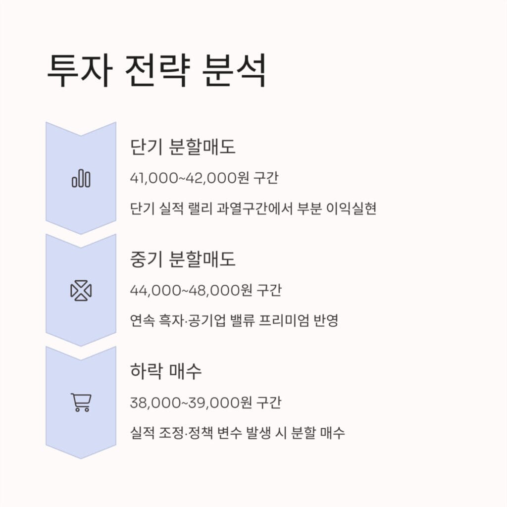 한국전력 투자 전략