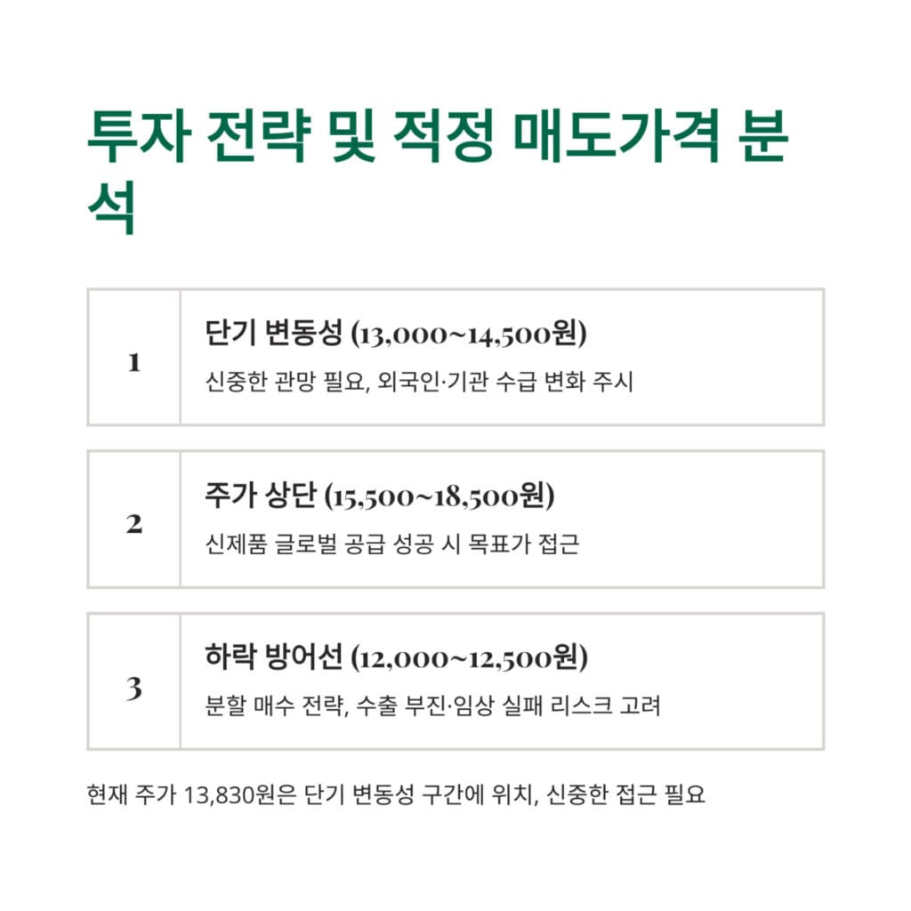 신풍제약 투자 전략