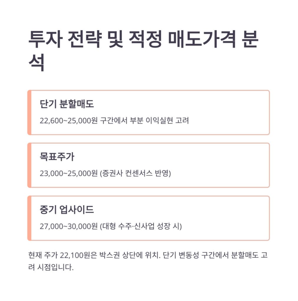 현대힘스 투자 전략