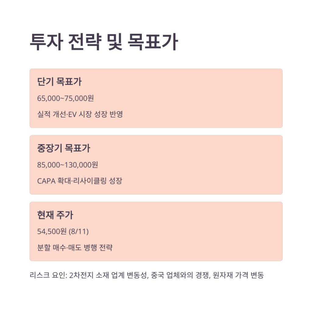 에코프로 투자 전략