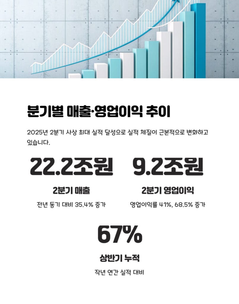 분기별 매출·영업이익 추이