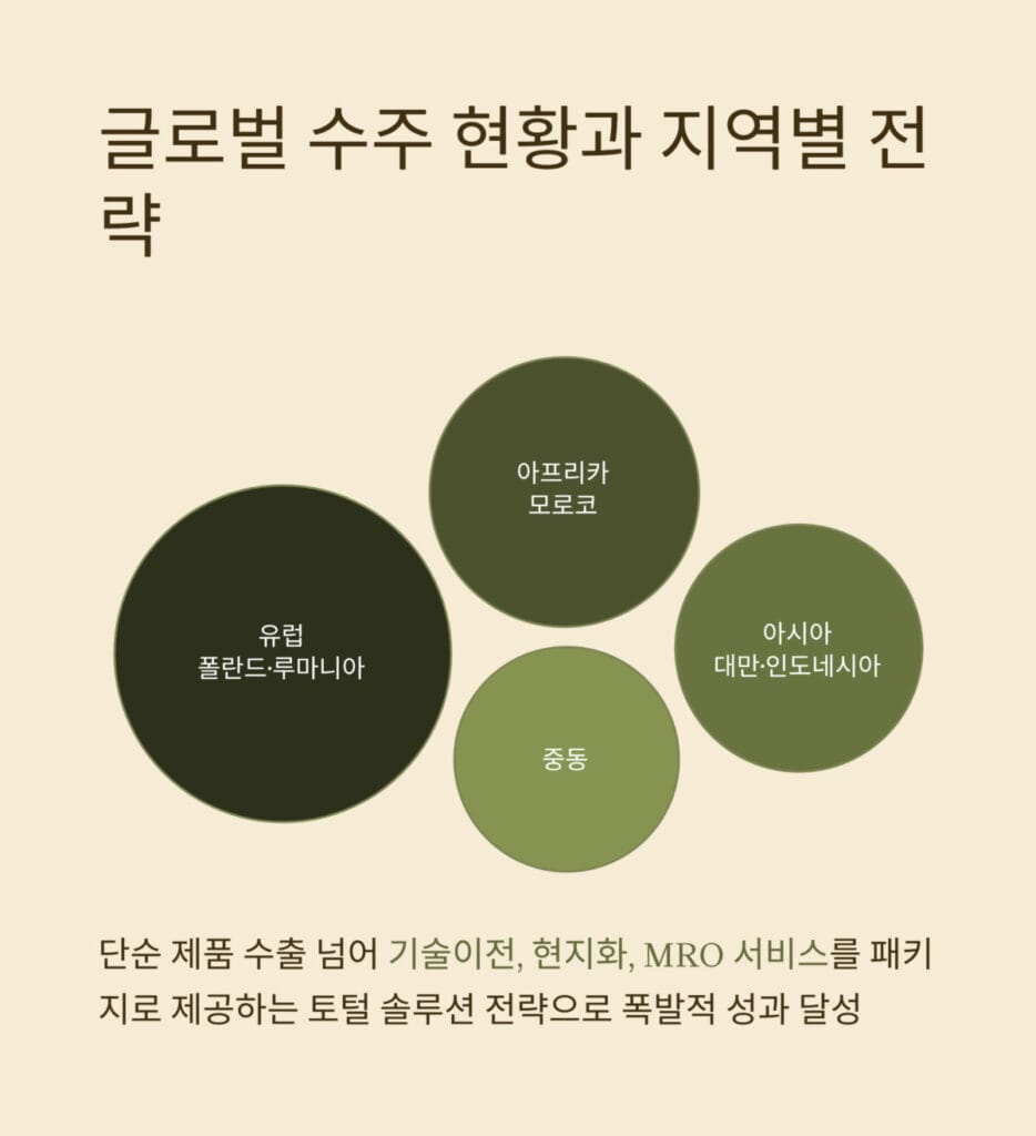 현대로템 글로벌 수주 현황