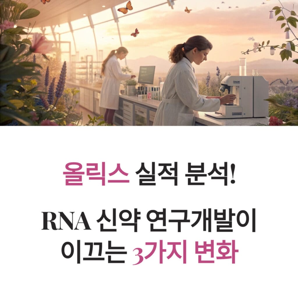 올릭스 실적 분석