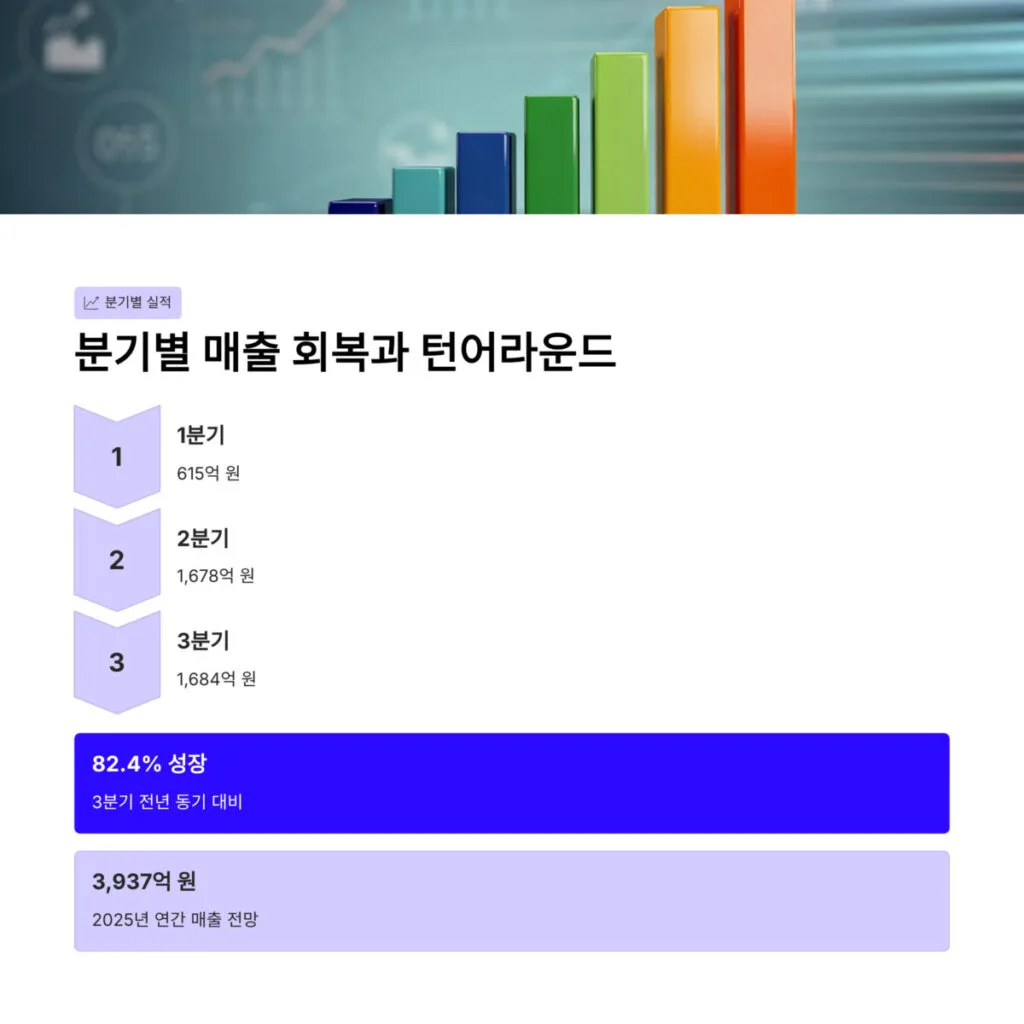 KH바텍 실적 분석! IT·전장 부품 매출 구조 변화로 달라질 3가지 변화 - PMSTORYHUB