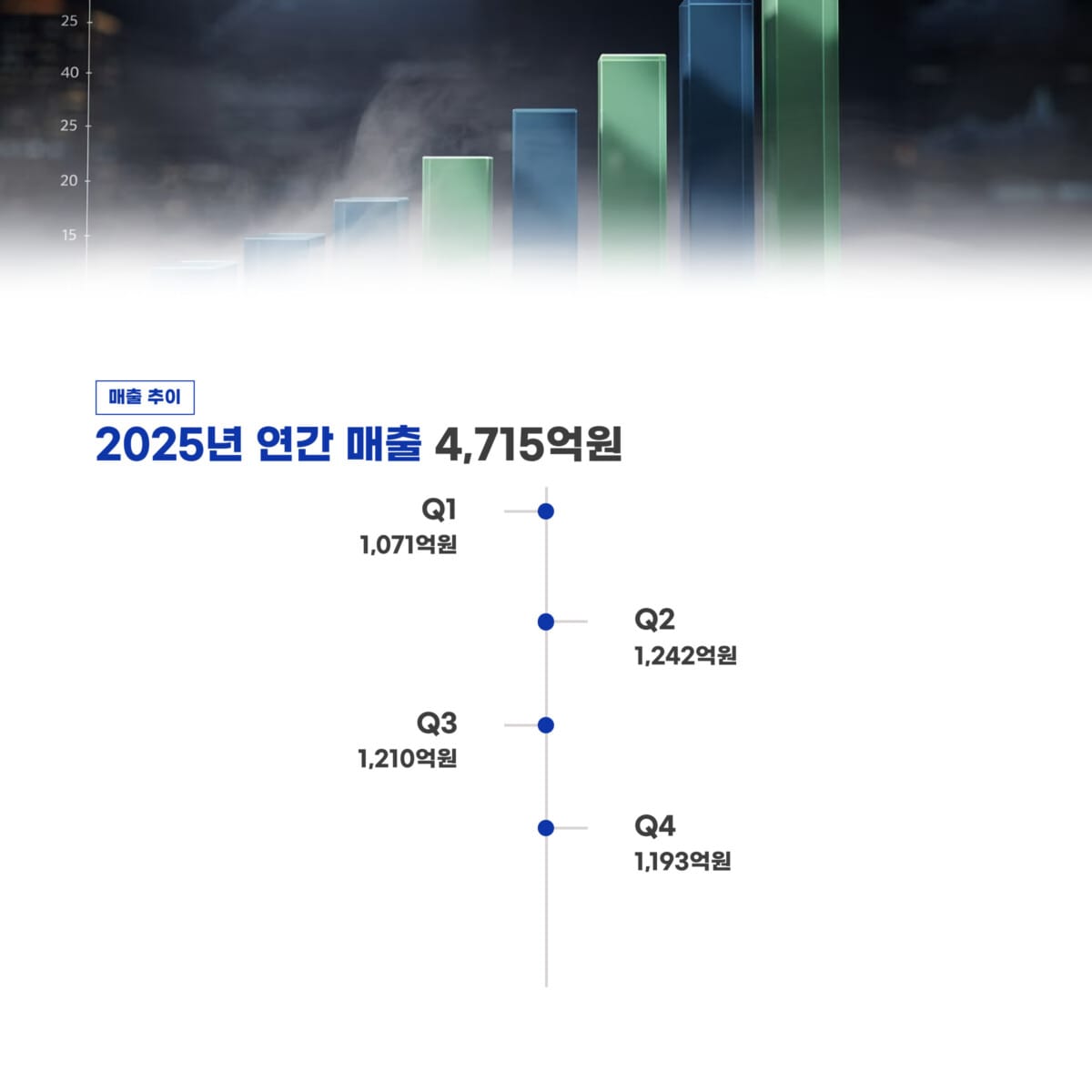 후성 실적 분석 흑자전환 성공과 2026년 매출 5,795억원 전망 가이드 - PMSTORYHUB