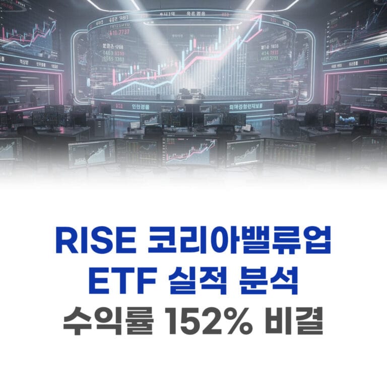 RISE 코리아밸류업 ETF 실적 분석