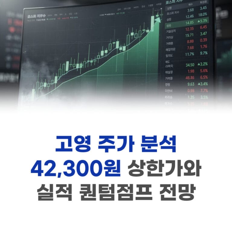 고영 주가 분석